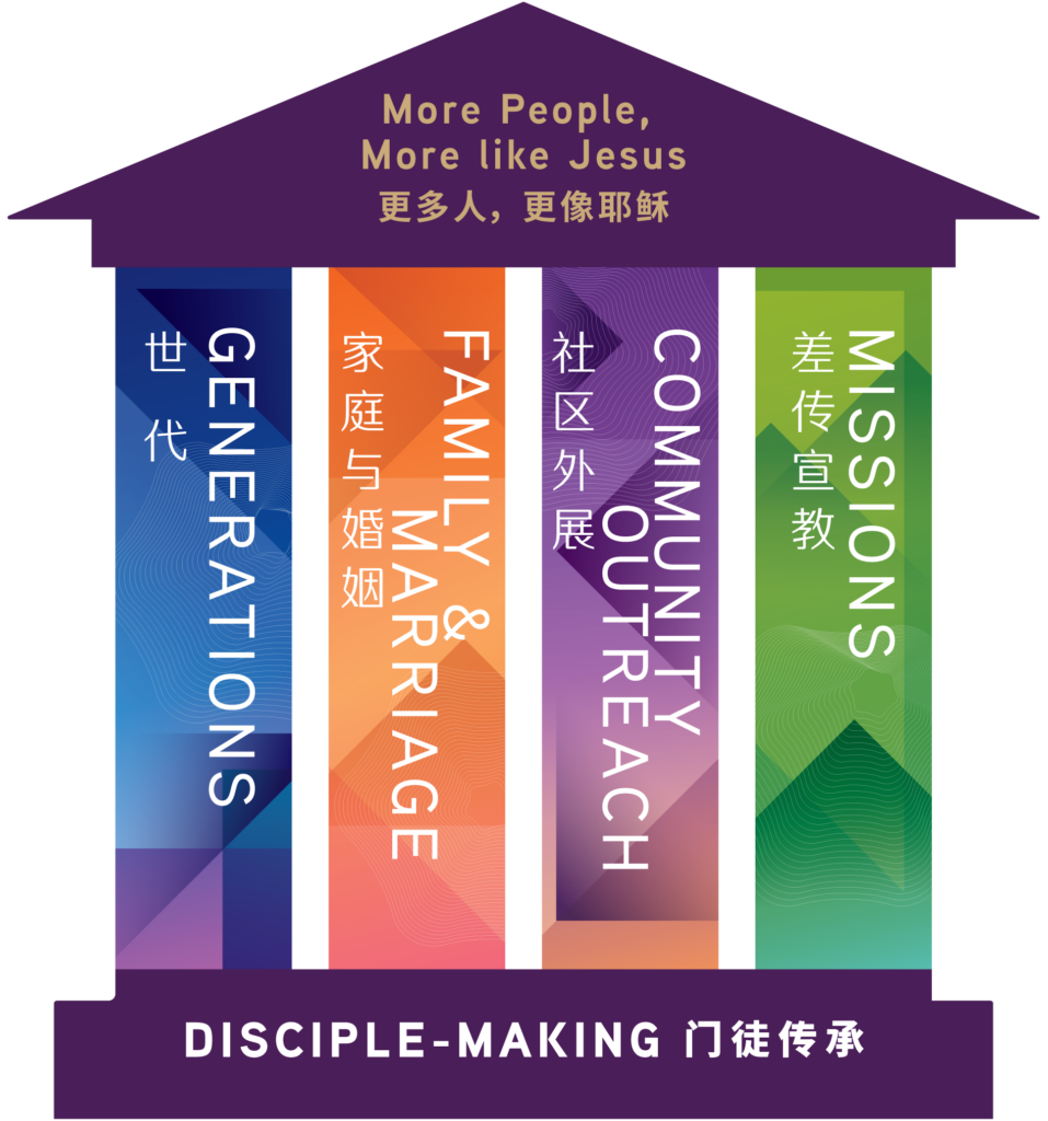 2025 NEW Strategic Pillars